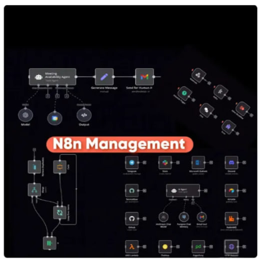 Flujos N8N - 15000 Automatizaciones - Image 3